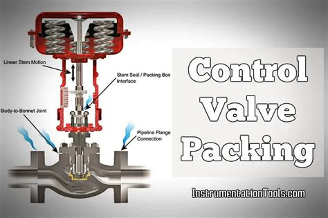 Control Valve Packing | Gland Packing in Control Valve