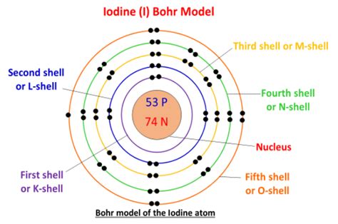 Iodine Bohr Model - How to draw Bohr diagram for Iodine(I)