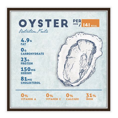 Oyster Nutrition Facts in 2021 | Oysters, Nutrition facts, Nutrition