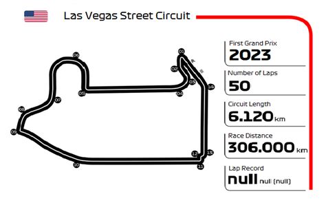 LAS VEGAS GRAND PRIX_Circuit Map | MOTOSPORTS TRAVEL