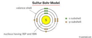 Sulfur Bohr model - Learnool