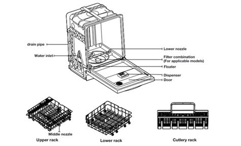 Samsung Dishwasher Parts Diagram & Details - TechEvery