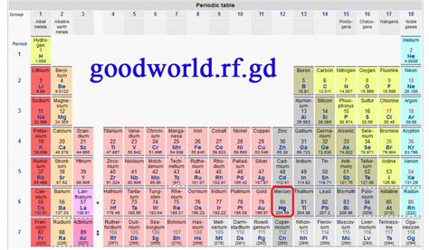 Periodic Table Mercury Hg - Periodic Table Timeline