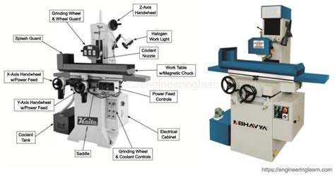 8 типов шлифовальных станков: детали, принцип работы и детали ...