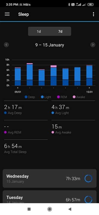 No sleep data recorded in vivo active3 device - Garmin Connect Mobile ...