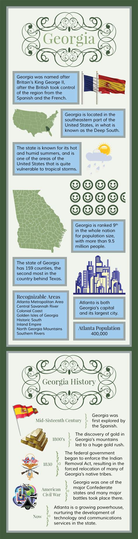 Infographic of Georgia facts | 8th Grade - Georgia Studies | Pinterest ...