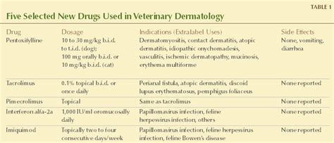 What's new in dermatologic therapy?