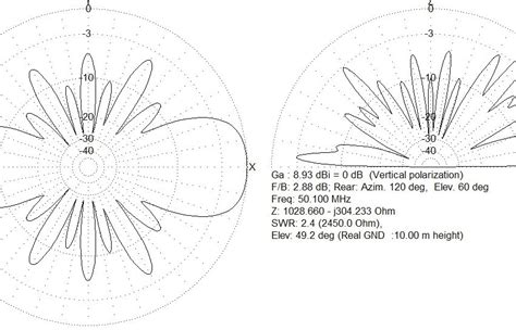 End-Fed Half Wave (EFHW) Antenna Modeling with MMANA-GAL - SZ1A