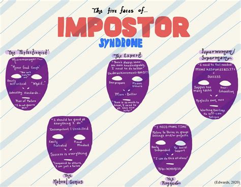 Jordan Porco Foundation Unmasking the Truth about Imposter Syndrome, By ...