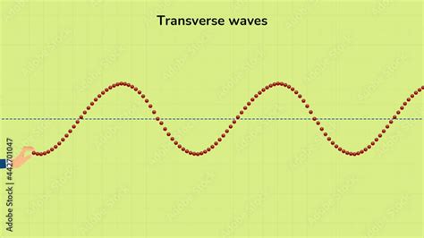 Transverse Waves, 2D animation video of Transverse Waves. Animated 4K ...