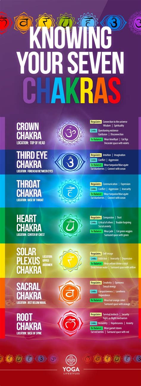 Your Chakras For Reiki Symbols