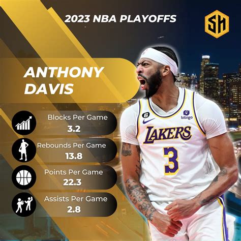 Anthony Davis Playoff Stats 2025 - Jena Robbin