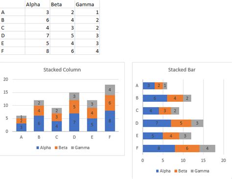 Add Totals to Stacked Bar Chart - Peltier Tech