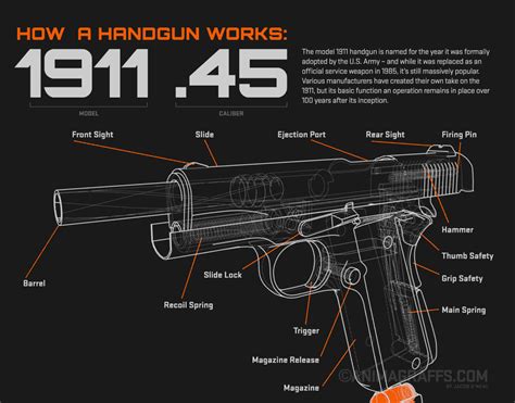 1911 gif 1 | Hand guns, Guns, 1911 pistol