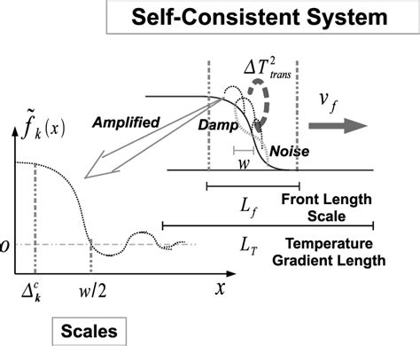 Characteristic length scale in quantum mechanics