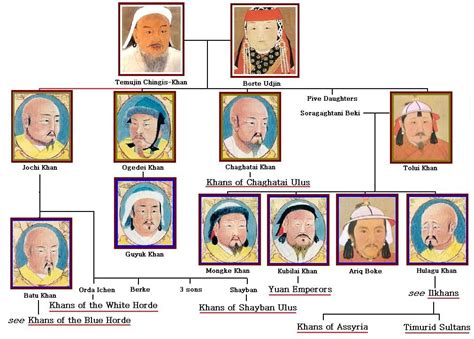 Mongolia – East Asia National Resource Center