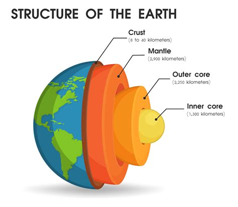 Earth's Core Has Been Leaking for 2.5 Billion Years and Geologists Don't Know Why | Live Science