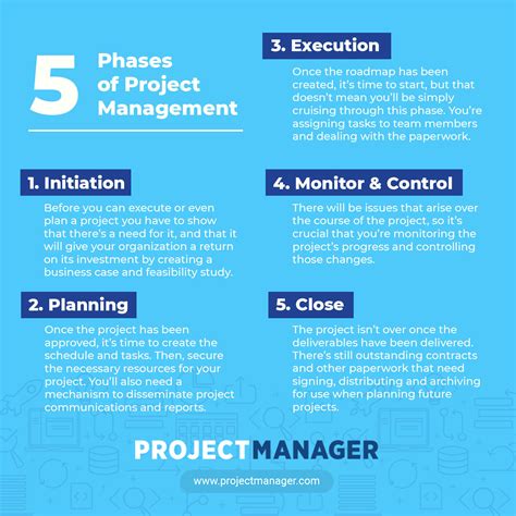 Project Management Processes and Phases - ProjectManager.com