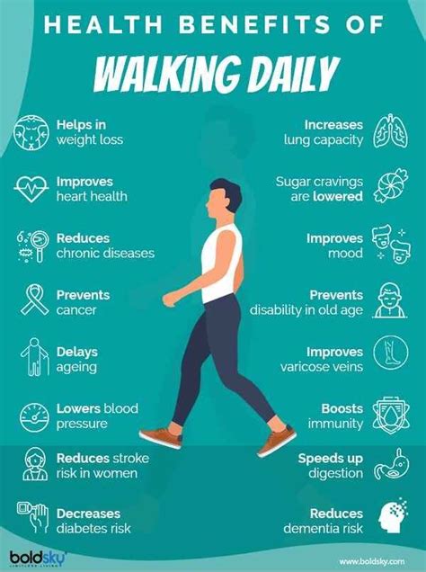 16 Reasons Why You Just Can’t Negate the Health Benefits of Walking ...