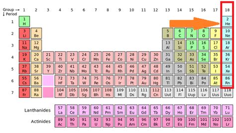 Noble Gases: Definition, List & Properties | Study.com