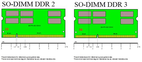 memory - How do I determine which type of RAM my laptop uses? - Super User