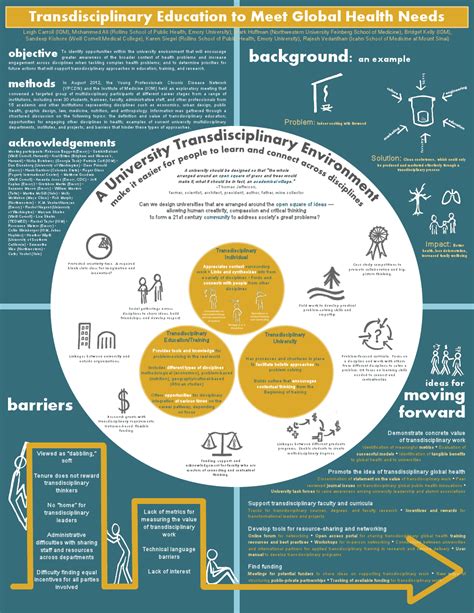 Innovative Poster Highlights Work Towards Trans-Disciplinary Education for Global Health ...