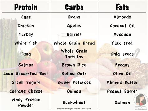 Eating Carbs Vs Fat at Sherryl Maxwell blog