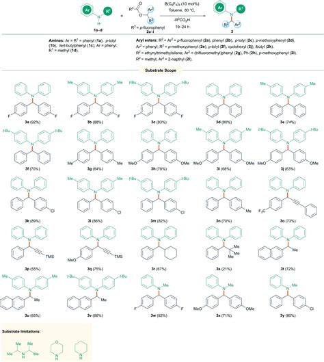 Triarylborane catalysed N -alkylation of amines with aryl esters ...