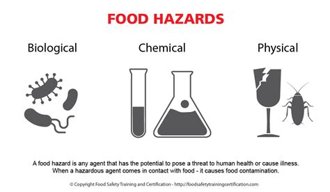 Introduction to Chemical Food Hazards