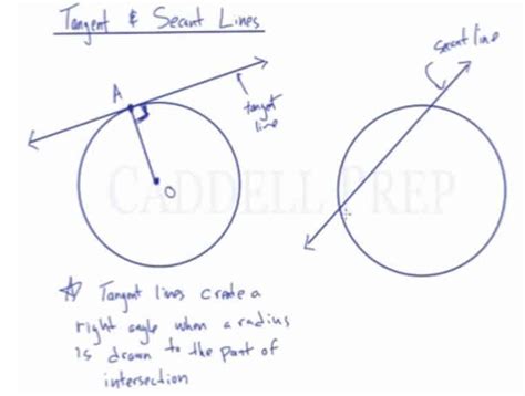 Tangent Learn About Tangent And Secant Lines | Caddell Prep Online