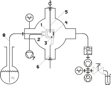 The samples were cooled by a liquid-nitrogen evaporation cell. The... | Download Scientific Diagram