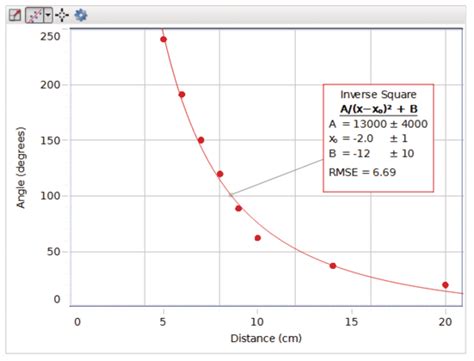 Coulomb’s Law Experiment - EX-9930 - Products | PASCO