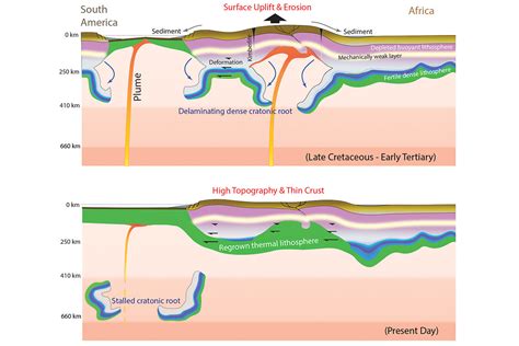 Continental interiors may not be as tectonically stable as geologists think