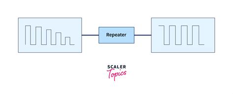 Diagram Of Repeater In Computer Network