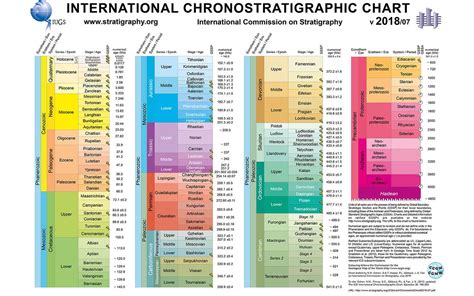 Geological Time Scale Of Earth Upsc - The Earth Images Revimage.Org