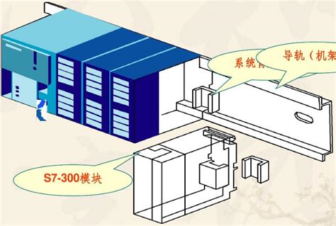 Siemens S7 PLC - SIMATIC S7 PLC Programming