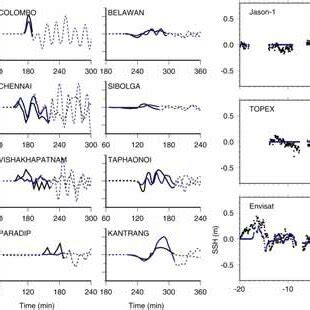 Snapshots of computer simulation for tsunami propagation. | Download ...