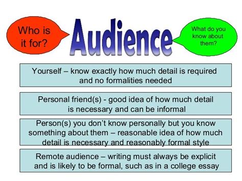 Audience and purpose | Audience, Purpose, Knowing you