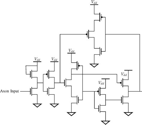 The Axon Hillock Circuit | Download High-Resolution Scientific Diagram