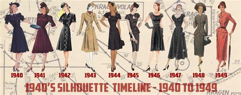 1940s-fashion-silhouette-timeline | 1940s Fashion | Pinterest | Fashion silhouette, 1940s ...