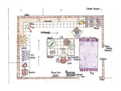 PPT - Cell Analogy Project PowerPoint Presentation, free download - ID:2867127