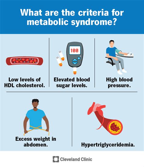 Metabolic Syndrome | ARYAN'S BLOG