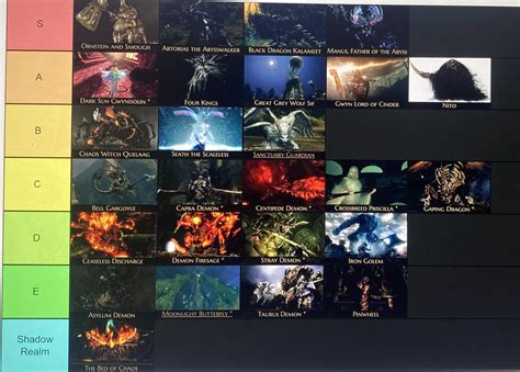 My DS Remastered Bosses Tier List : r/darksouls