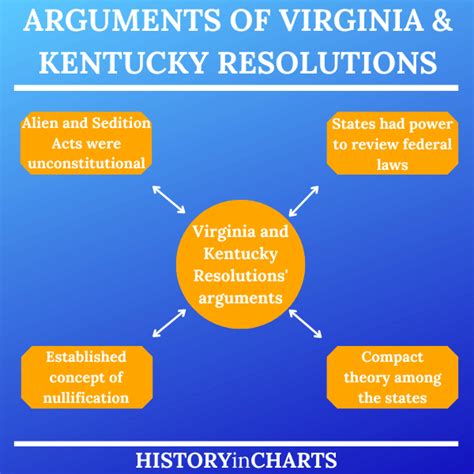 The Virginia and Kentucky Resolutions (4 Arguments + Intent) - History ...