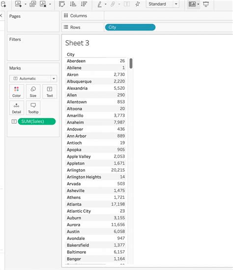 Creating Donut Chart in Tableau. To visualize the profits region wise we… | by Rmadhu | Oct ...