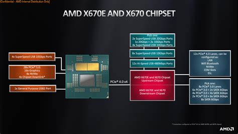 Would it be worth AMD selling their own AM5 reference motherboards? : r/Amd