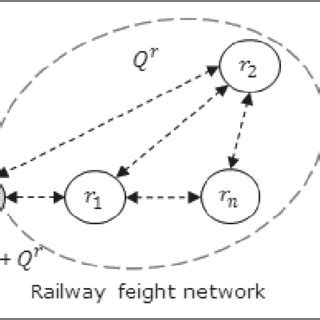 The multimodal freight transport network | Download Scientific Diagram