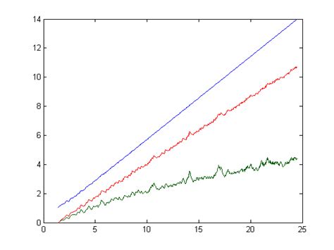 Superimposed functions. | Download Scientific Diagram