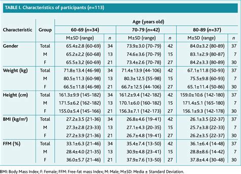 Table I from Normative Values of the Balance Evaluation System Test ...