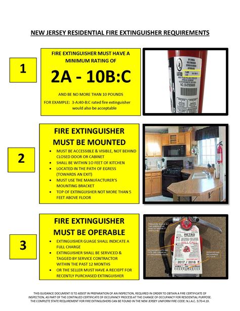 Residential Fire Extinguisher Requirements | Manalapan Township